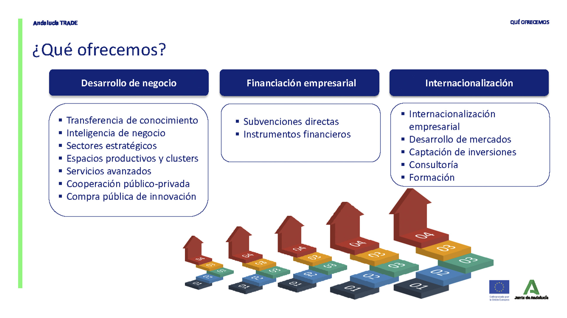 Incentivos Andalucía TRADE: Fomento y financiación para PYMEs y autónomos