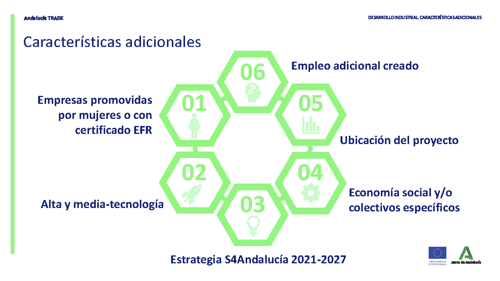 Incentivos Andalucía TRADE: Fomento y financiación para PYMEs y autónomos